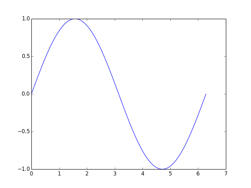 Graph of a Function