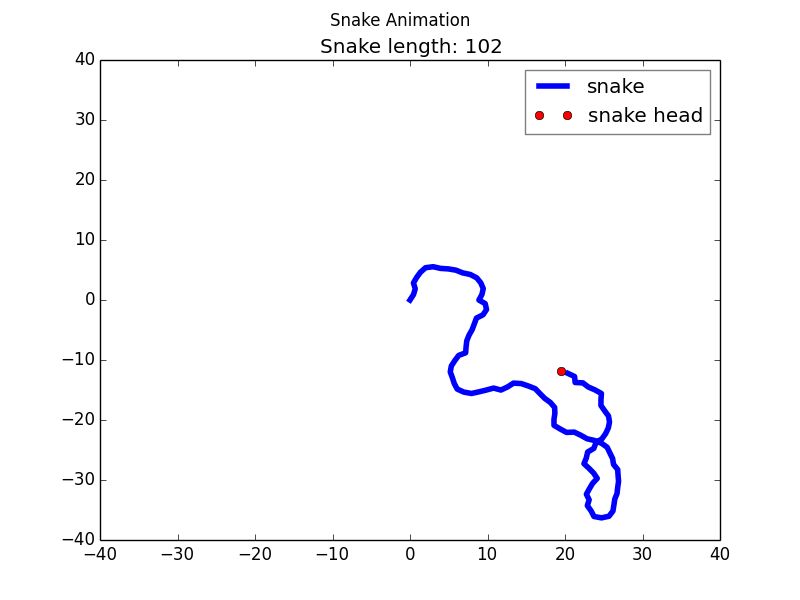 Snake Animation